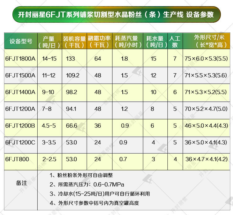 关于J9集团国际站产品更新的通知